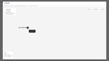 Quantus mindmap preview